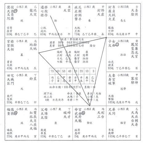 郭台銘八字命盤|全球首富馬斯克、郭台銘命盤解析 